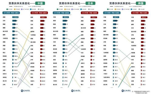 國際貿易格局的深刻變化 貨物與技術進出口的新趨勢