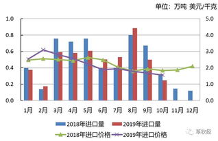 2019年1-10月我國草產品國內貿易動態解析